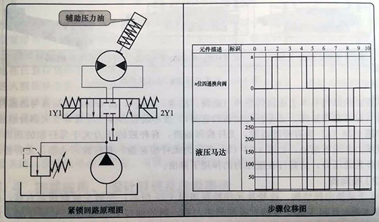 <strong>采用換向閥中位機(jī)能、液控單向閥</strong>