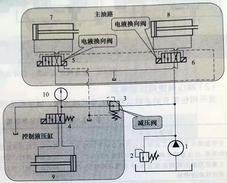 <strong>減壓回路的應(yīng)用場(chǎng)合、設(shè)計(jì)禁忌、</strong>