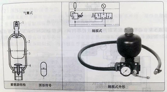 <strong>蓄能器的保壓回路符號原理圖、結</strong>